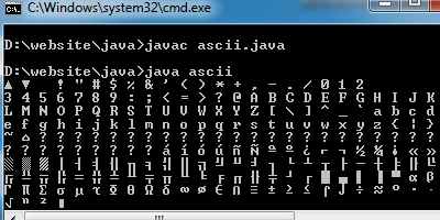ASCII Values in java(ASCII Table)