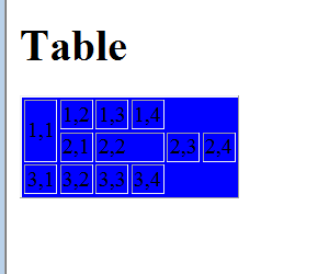 Table in HTML with attributes
